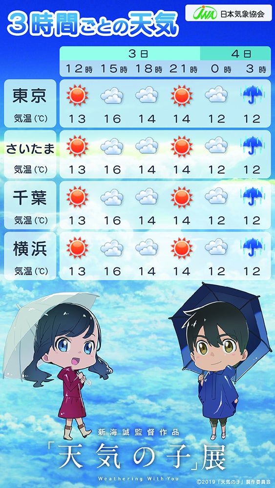 「天気の子」展オリジナル天気予報（C）2019「天気の子」製作委員会