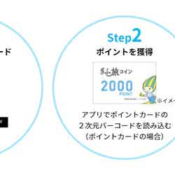 ぎふ旅コインの使い方/提供画像