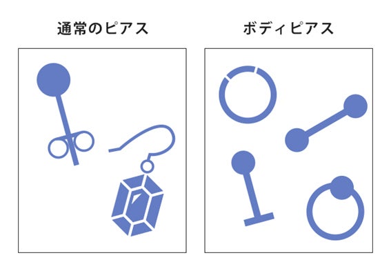 通常のピアスとは少し違う形状（提供画像）