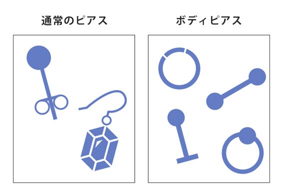 通常のピアスとは少し違う形状(提供画像)