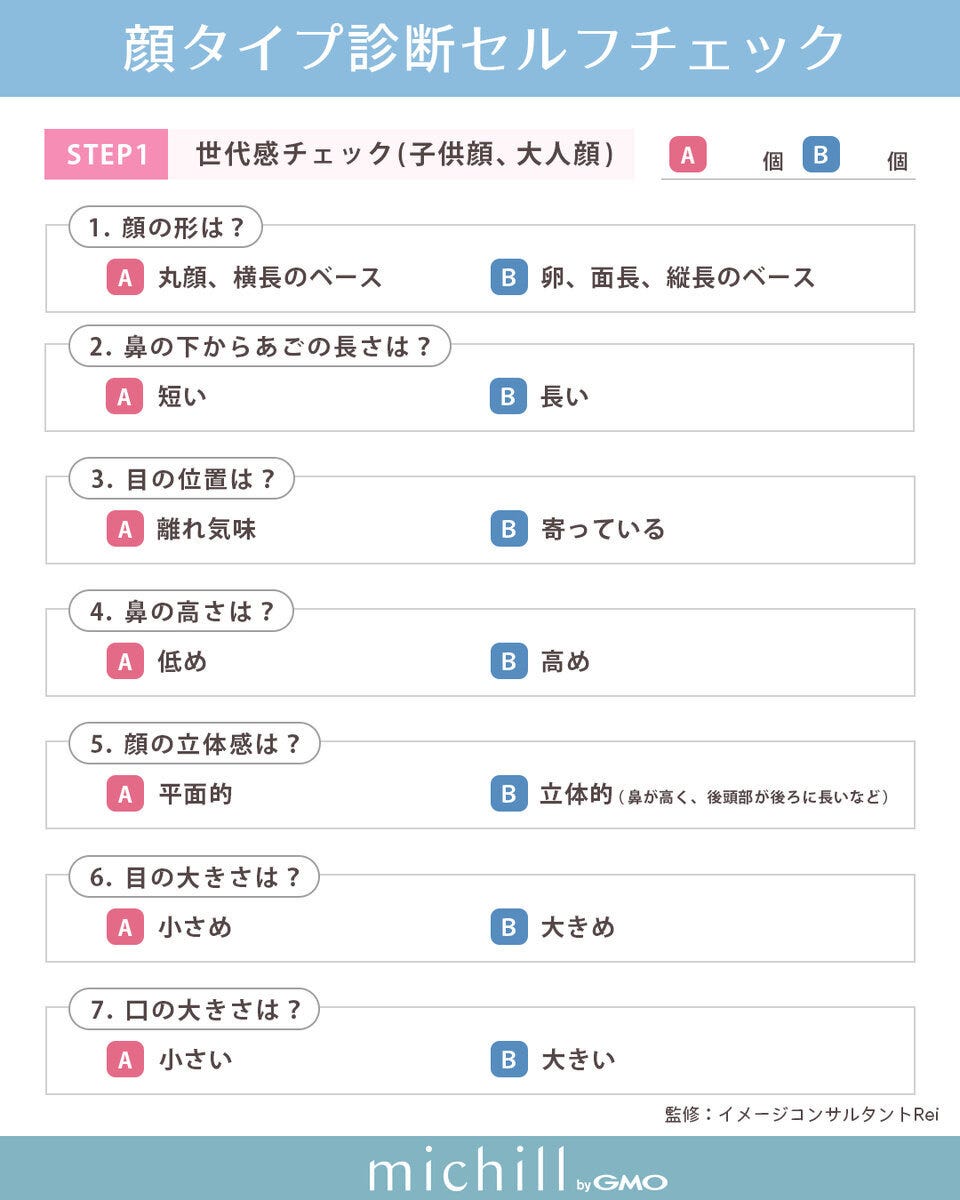 顔タイプ診断の世代感チェック表。子供顔か大人顔かを判断する7つの質問項目
