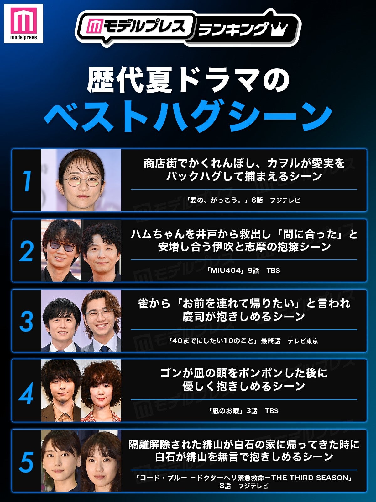 読者が選ぶ「歴代夏ドラマのベストハグシーン」トップ5（C）モデルプレス
