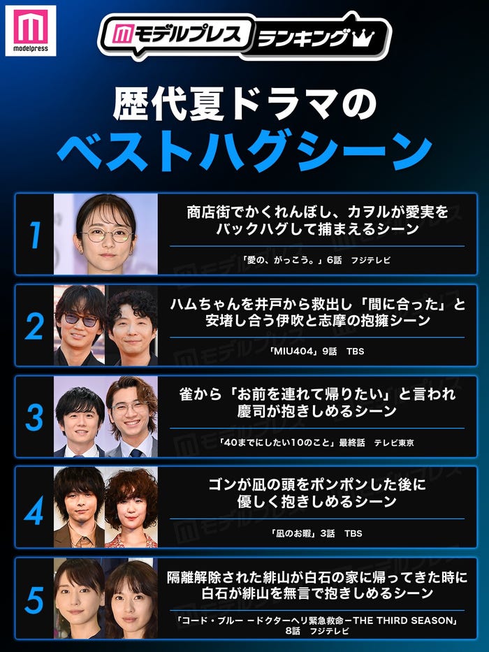 読者が選ぶ「歴代夏ドラマのベストハグシーン」トップ5(C)モデルプレス