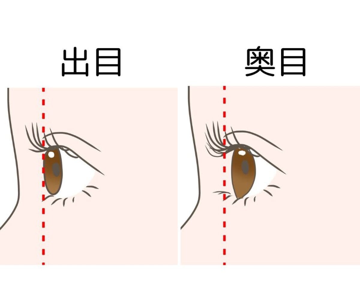 出目奥目のちがい