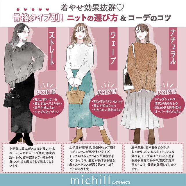 似合う似合わない服 見極め方