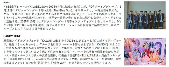 aoen、CANDY TUNEプロフィール(提供写真)