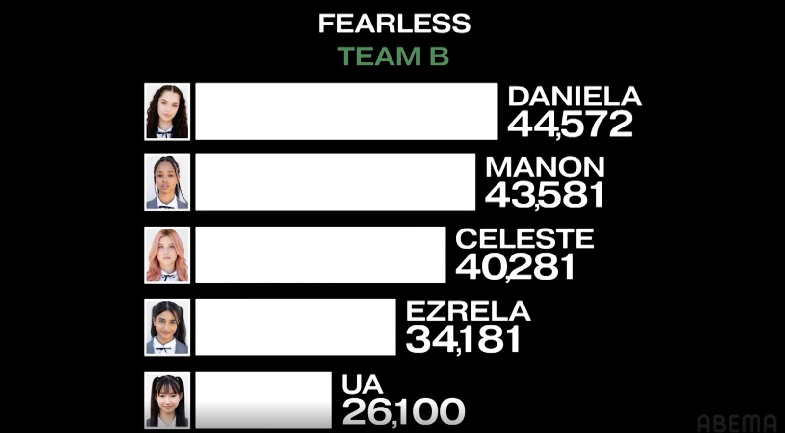 「The Debut：Dream Academy」（C）HYBE UMG LLC.