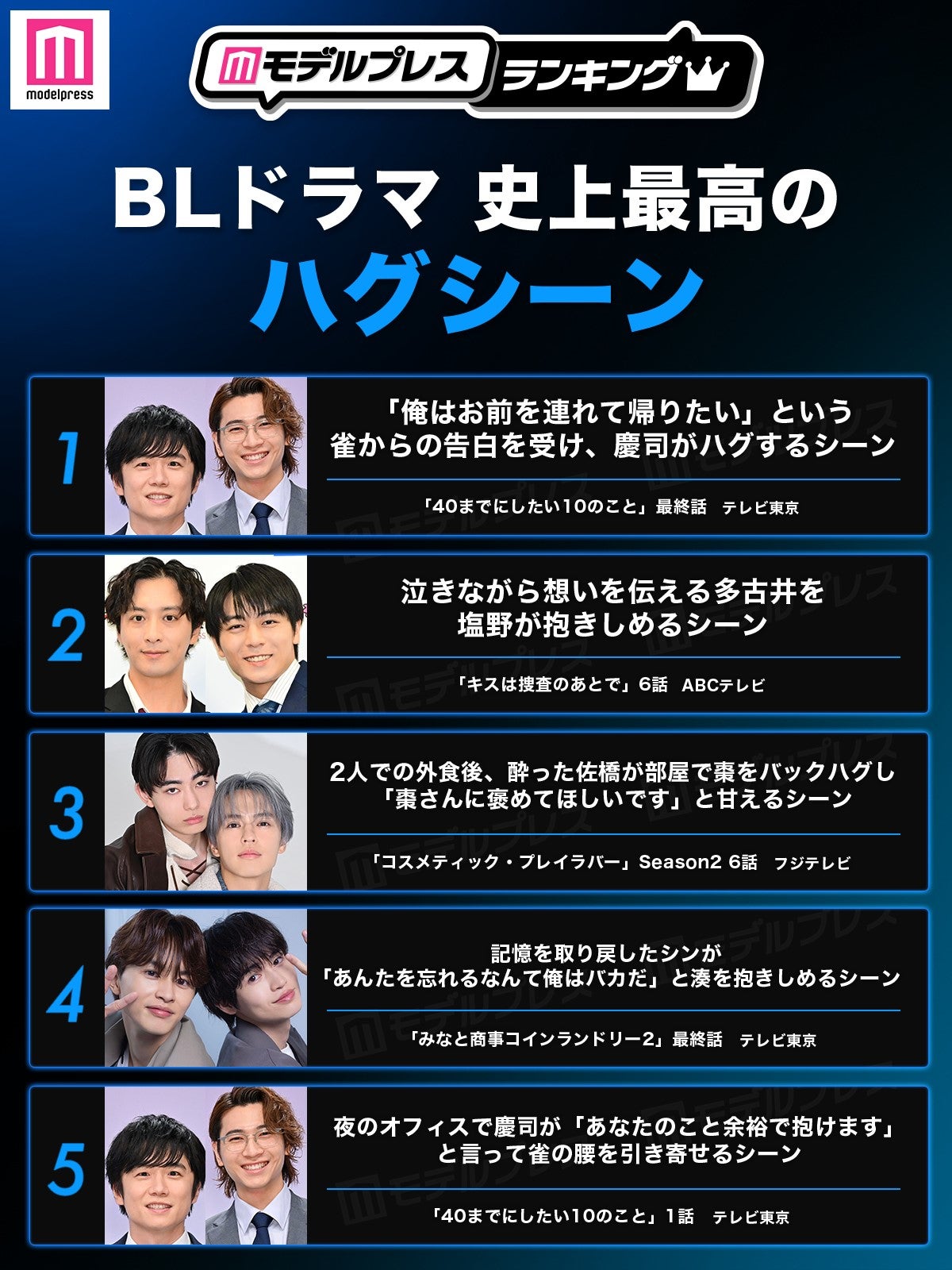 ＜2026年版＞読者が選ぶ「BLドラマ史上最高のハグシーン」トップ5（C）モデルプレス