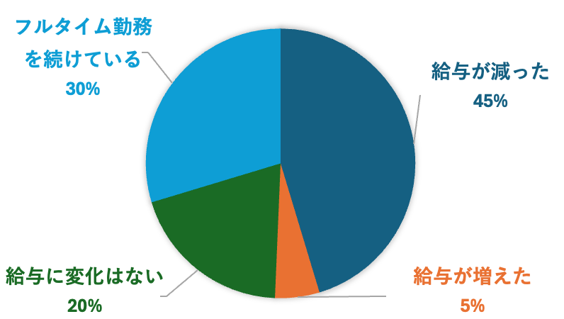 sub2