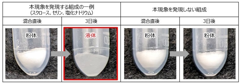 特定の物質組成による吸湿現象（提供素材）