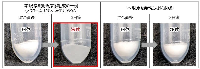 特定の物質組成による吸湿現象(提供素材)