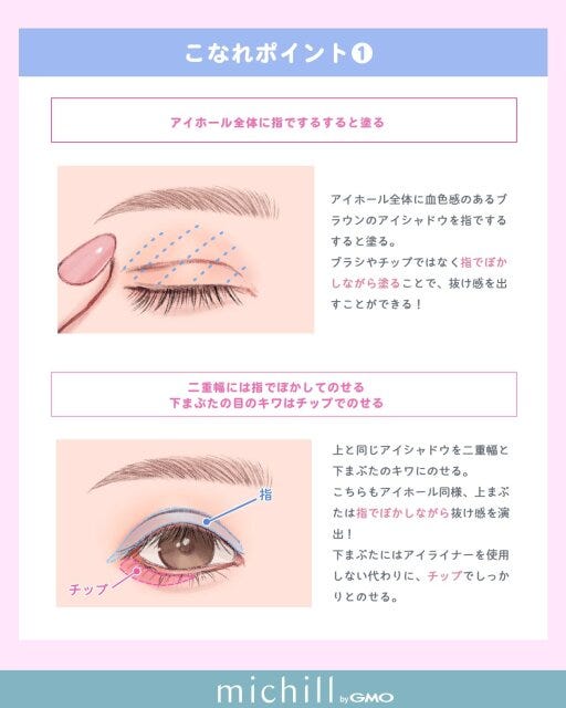 アイシャドウの手順とポイント