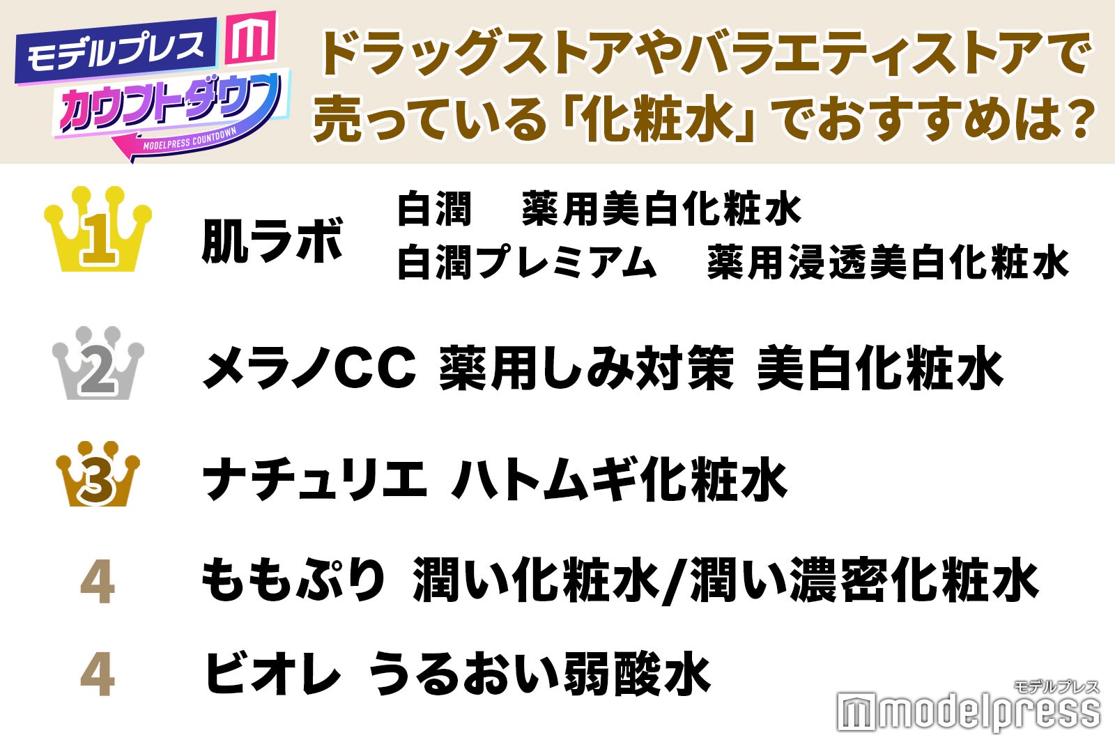 コレクション 化粧水 ランキング モデル