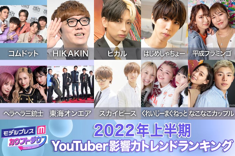 22年上半期 Youtuber影響力トレンドランキング Top30 モデルプレスカウントダウン モデルプレス 22年上半期 Youtuber影響力トレンドランキング Top30 モデルプレスカウントダウン モデルプレス