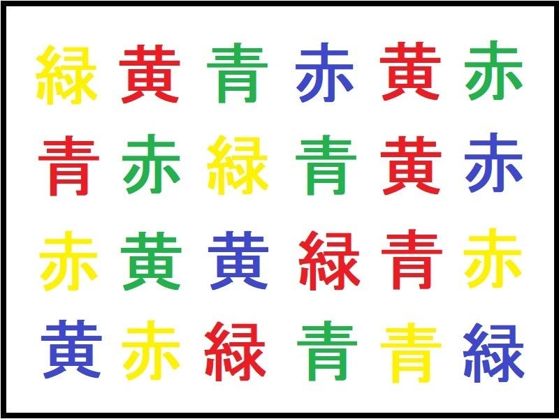 ストループ課題の一例