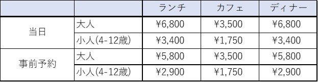 料金表（C）1976，2019 SANRIO CO．，LTD．