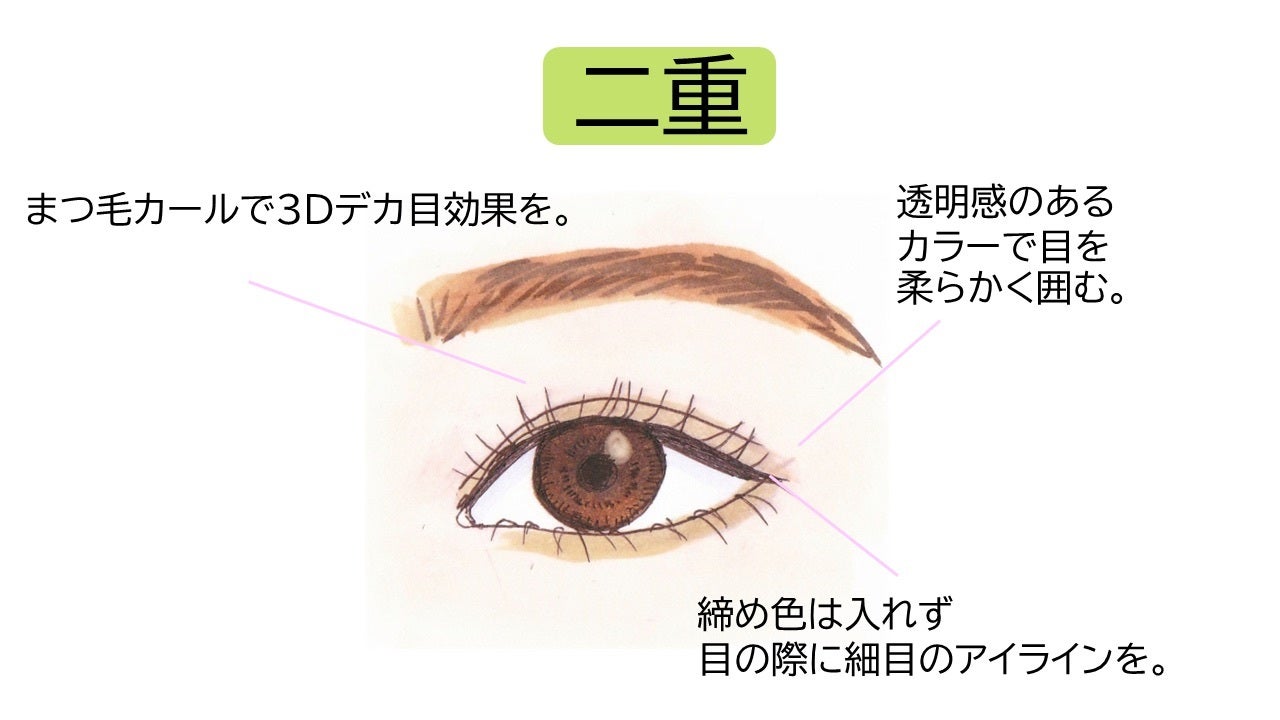 目の形でデカ目メイクは違う 一重 奥二重 二重別 デカ目メイクのコツ モデルプレス 目の形でデカ目メイクは違う 一重 奥二重 二重別 デカ目メイクのコツ モデルプレス