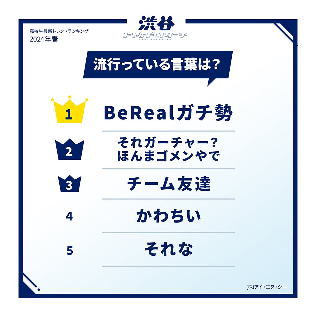 流行っている言葉（提供写真）