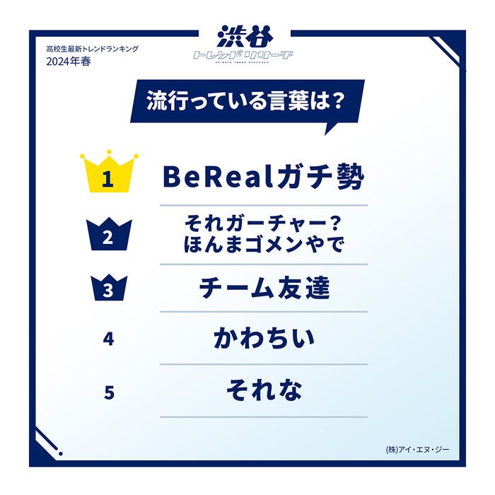 流行っている言葉(提供写真)