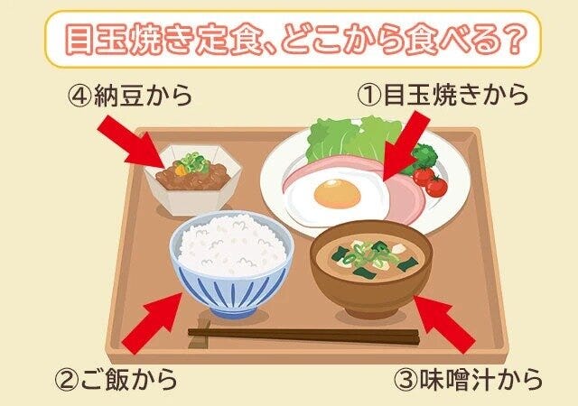 あなたの裏の顔がわかる心理テスト
