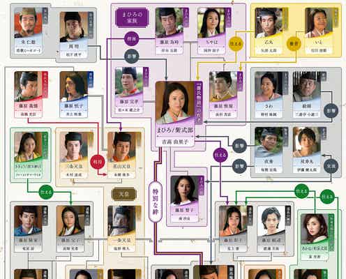 南沙良・伊藤健太郎ら、吉高由里子主演大河ドラマ「光る君へ」第8次出演者発表 相関図公開