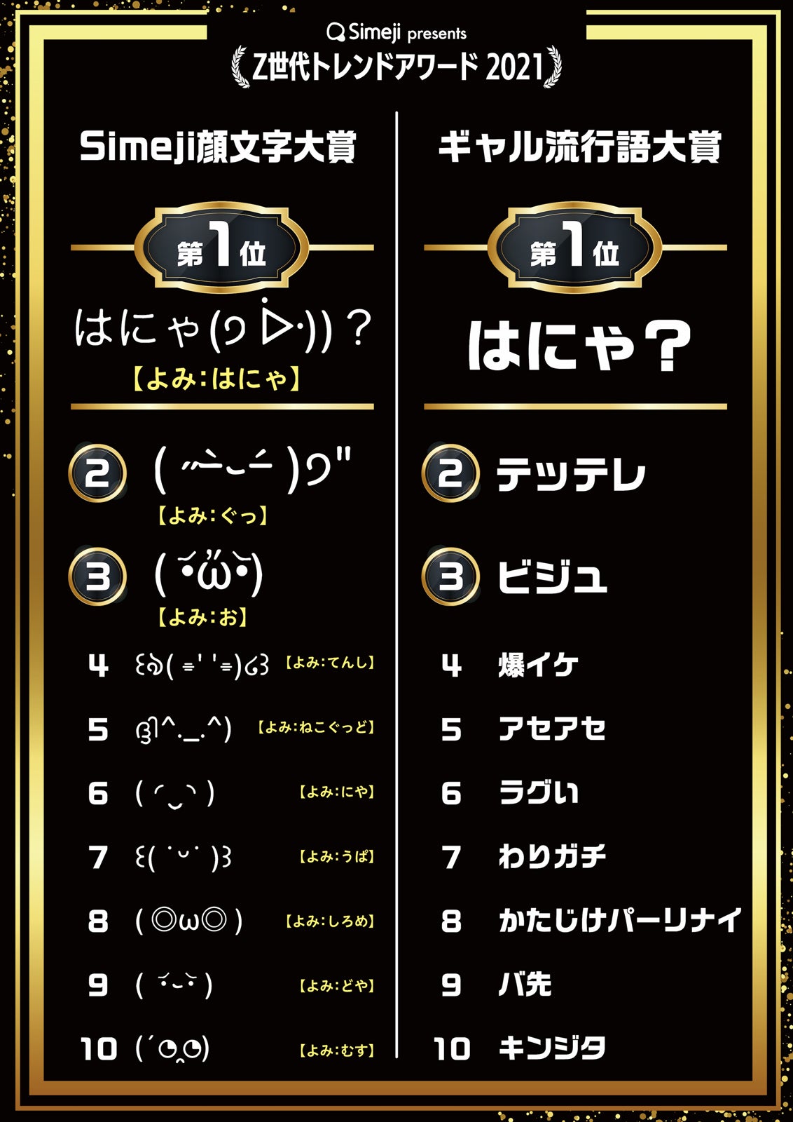 顔文字大賞・ギャル流行語大賞（提供写真）