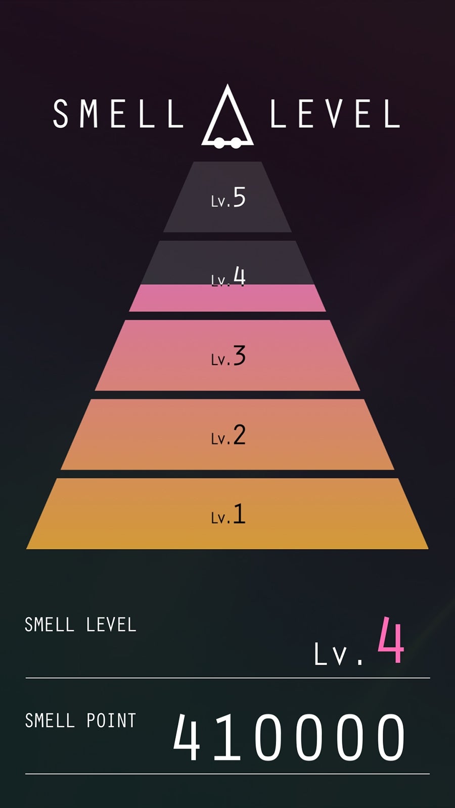 5段階でニオイを評価