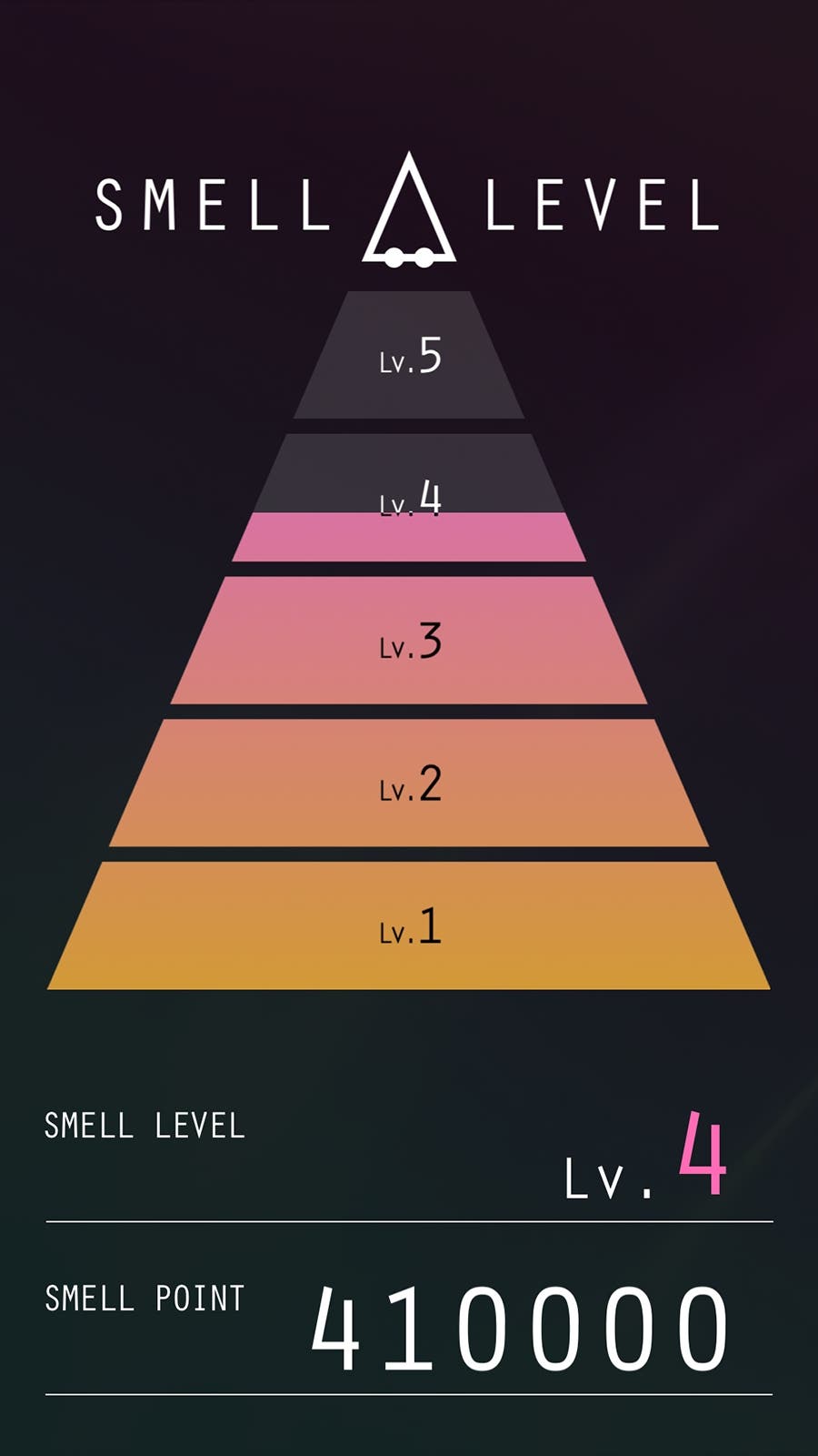 5段階でニオイを評価