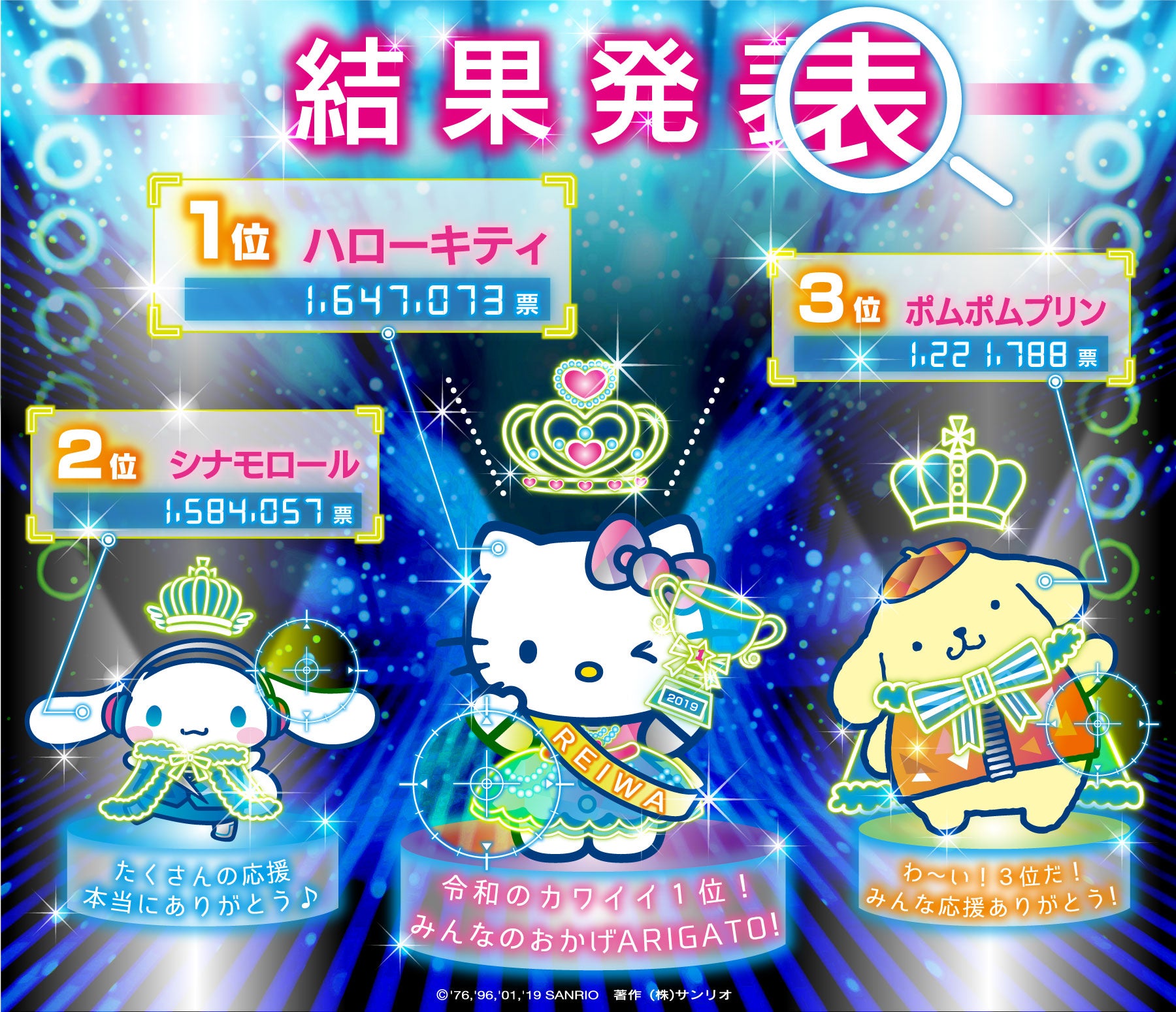 第34回「2019年サンリオキャラクター大賞」結果（C）2020 THOIP 著作 株式会社サンリオ