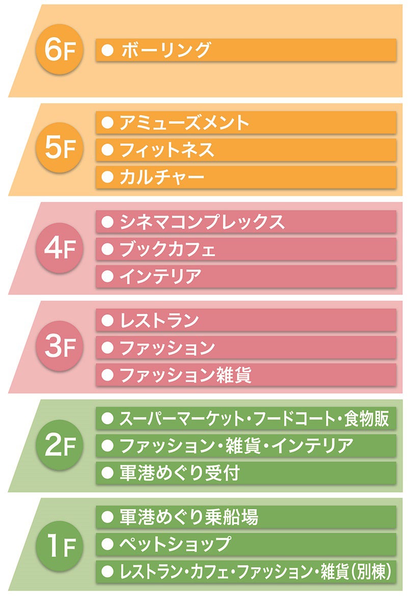 コースカベイサイドストアーズ／画像提供：横須賀モール・リーシング