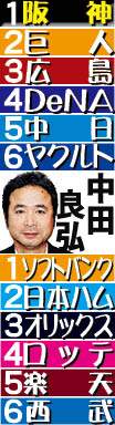 【中田良弘氏26年シーズン順位予想】阪神打線は盤石 ダントツの優勝もある
