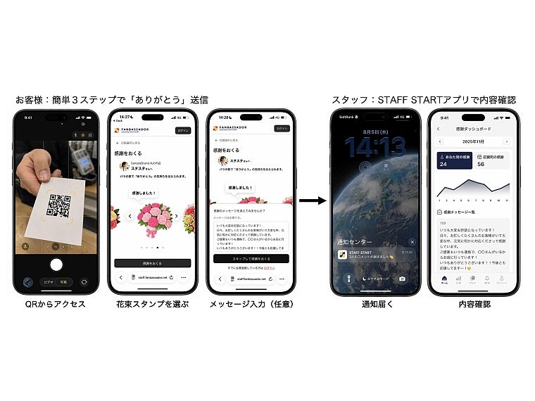 三井不動産、バニッシュと組みES向上 「ありがとう」を可視化し意欲向上