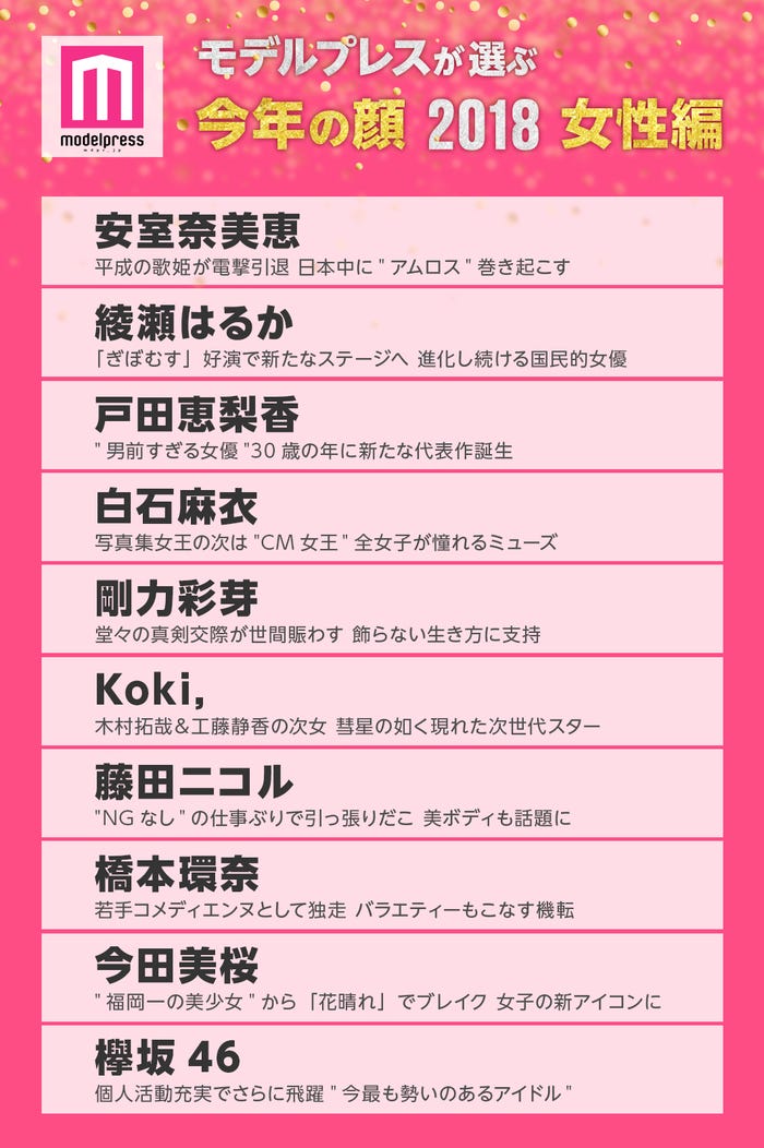 「モデルプレスが選ぶ 今年の顔 2018」<女性編>(C)モデルプレス