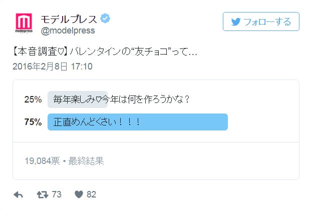 画像5 5 本音調査 友チョコ って正直面倒くさい モデルプレス読者投票 モデルプレス