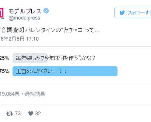 【本音調査】“友チョコ”って正直面倒くさい?モデルプレス読者投票