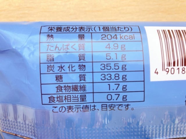 カロリーについて。