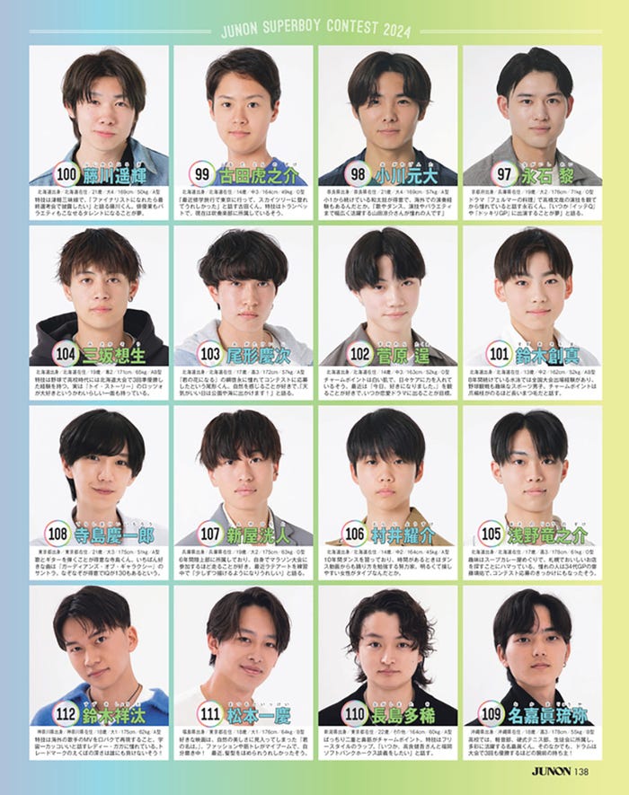 「第37回ジュノン・スーパーボーイ・コンテスト」BEST150/写真/JUNON編集部(2024年5月22日発売JUNON7月号より抜粋)