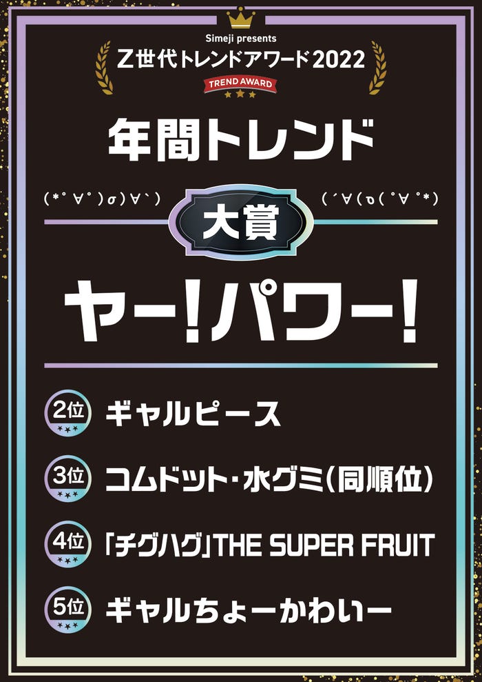 年間トレンド大賞 (提供写真)