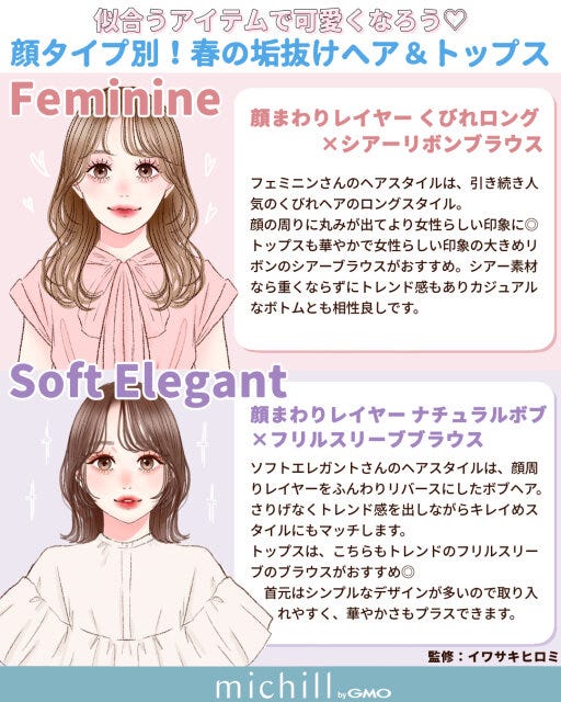 FeminineとSoft