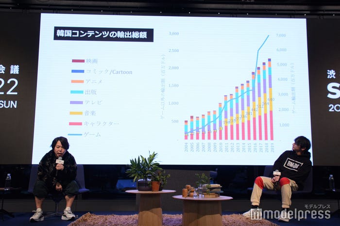 (右)SKY-HI (C)モデルプレス