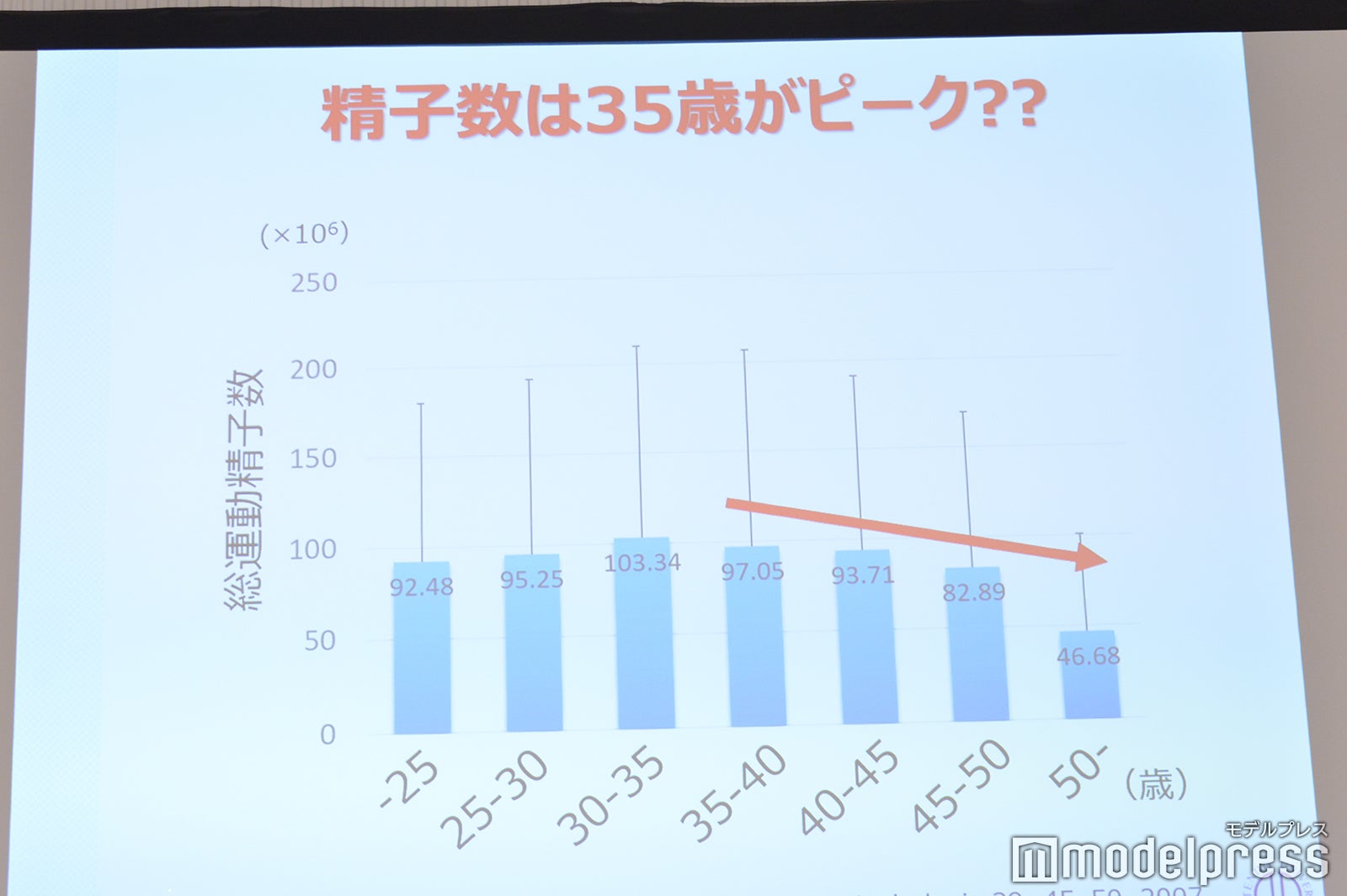 男性妊活セミナー資料（C）モデルプレス