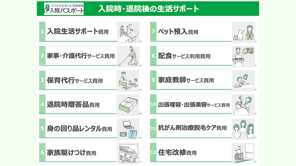 入院時・退院後の負担を減らす12種類のサポート