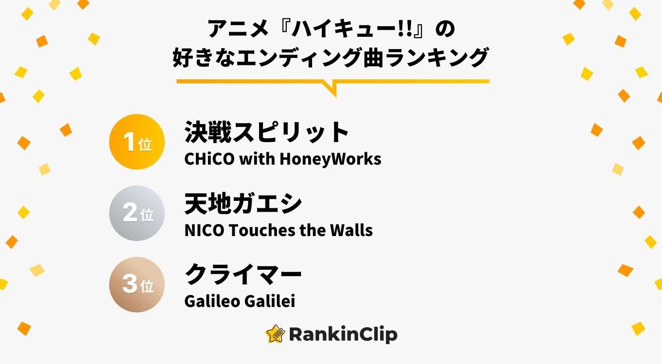アニメ ハイキュー の好きなエンディング曲ランキング モデルプレス アニメ ハイキュー の好きなエンディング曲ランキング モデルプレス