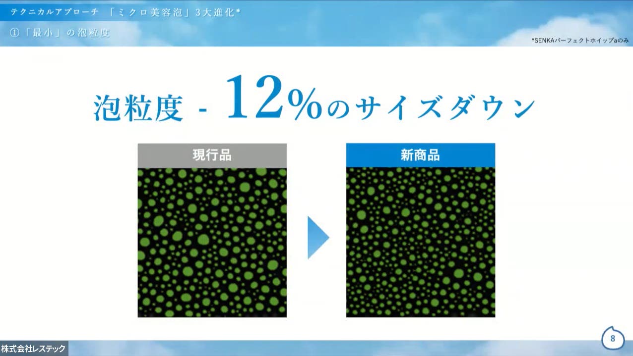 -12%サイズダウンし、“ミクロ美容泡”を実現