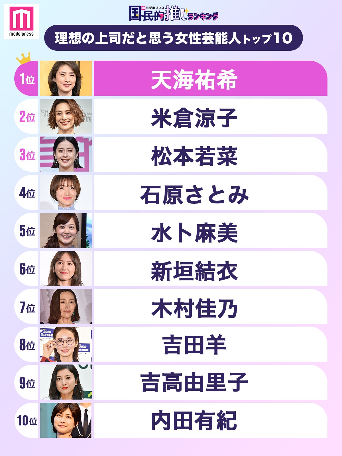 読者が選ぶ「理想の上司」女性芸能人編トップ10（C）モデルプレス
