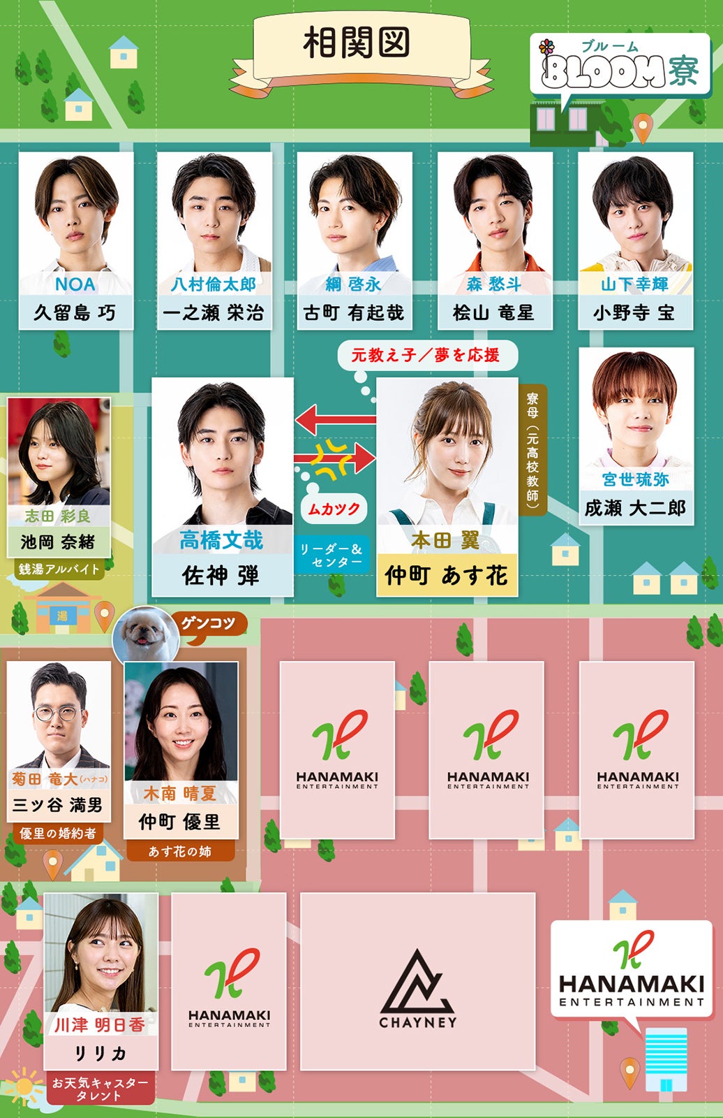 「君の花になる」相関図 （C）TBS