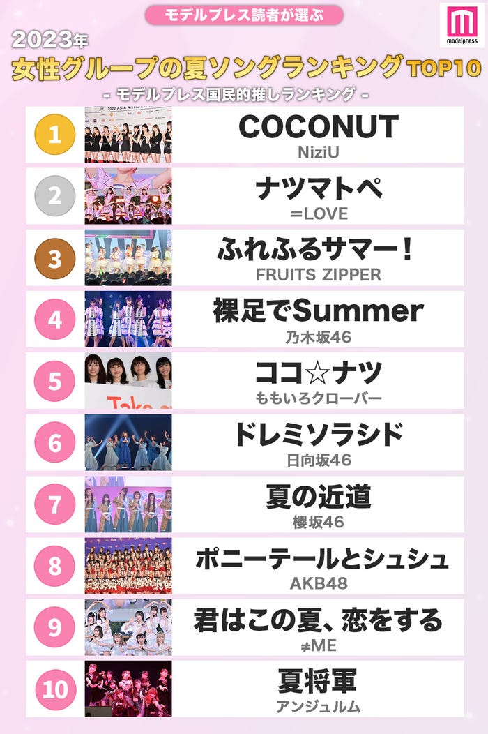 <2023年版>“女性グループの夏ソングTOP10”(C)モデルプレス