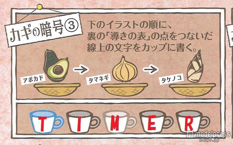 交点を結び答えを導き出す