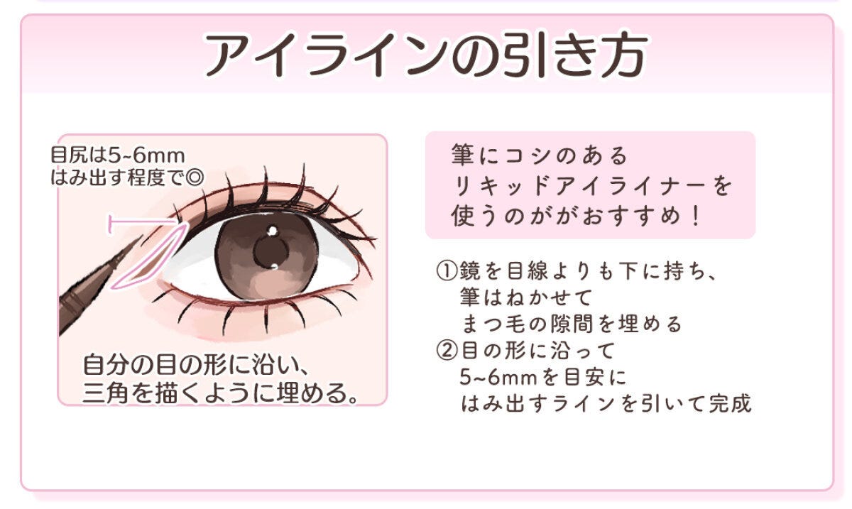 アイラインの引き方を目のイラストとポイントテキストで解説した図解