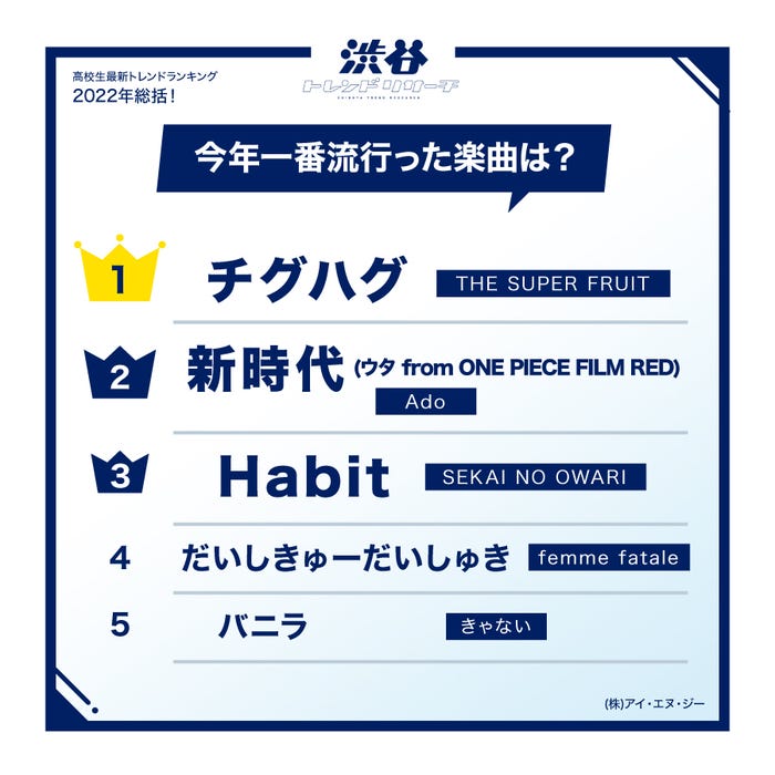 今年一番流行った楽曲(提供写真)